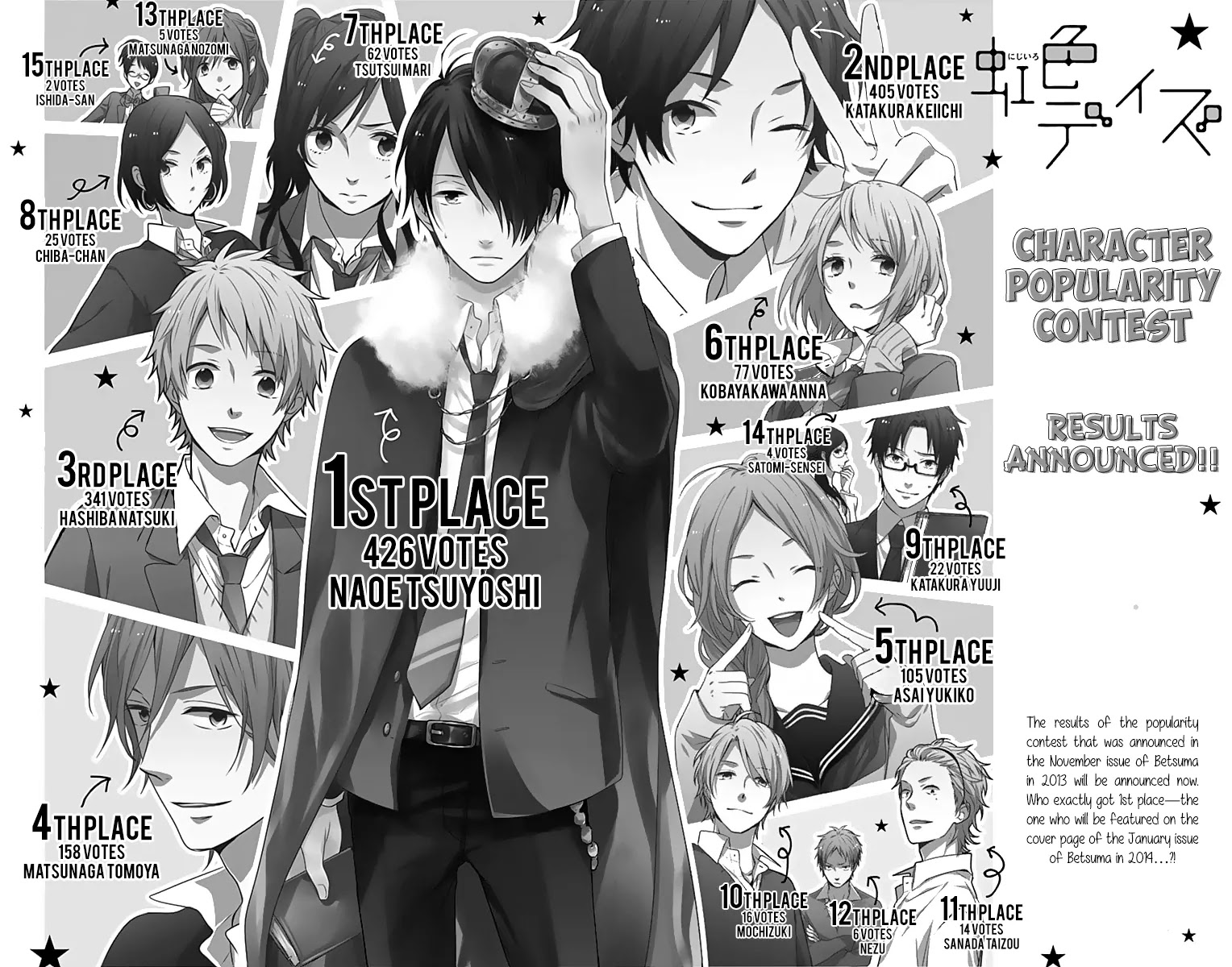 Nijiiro Days (MIZUNO Minami) Chapter 18.2 page 2 - Chapter 18.2: Popularity Contest