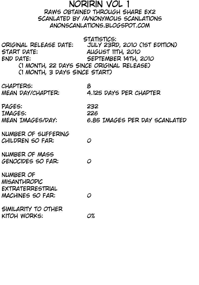 Noririn Chapter 8 page 28 - Chapter 8: 28-Year Old, Full Sprint