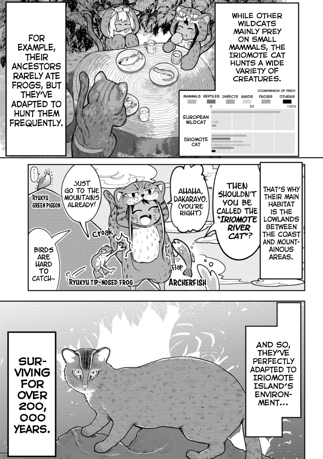 Okinawa de Suki ni Natta Ko ga Hougen Sugite Tsura Sugiru Chapter 32 page 6 - Chapter 32: Yamapikaryaa (Iriomote Cat)