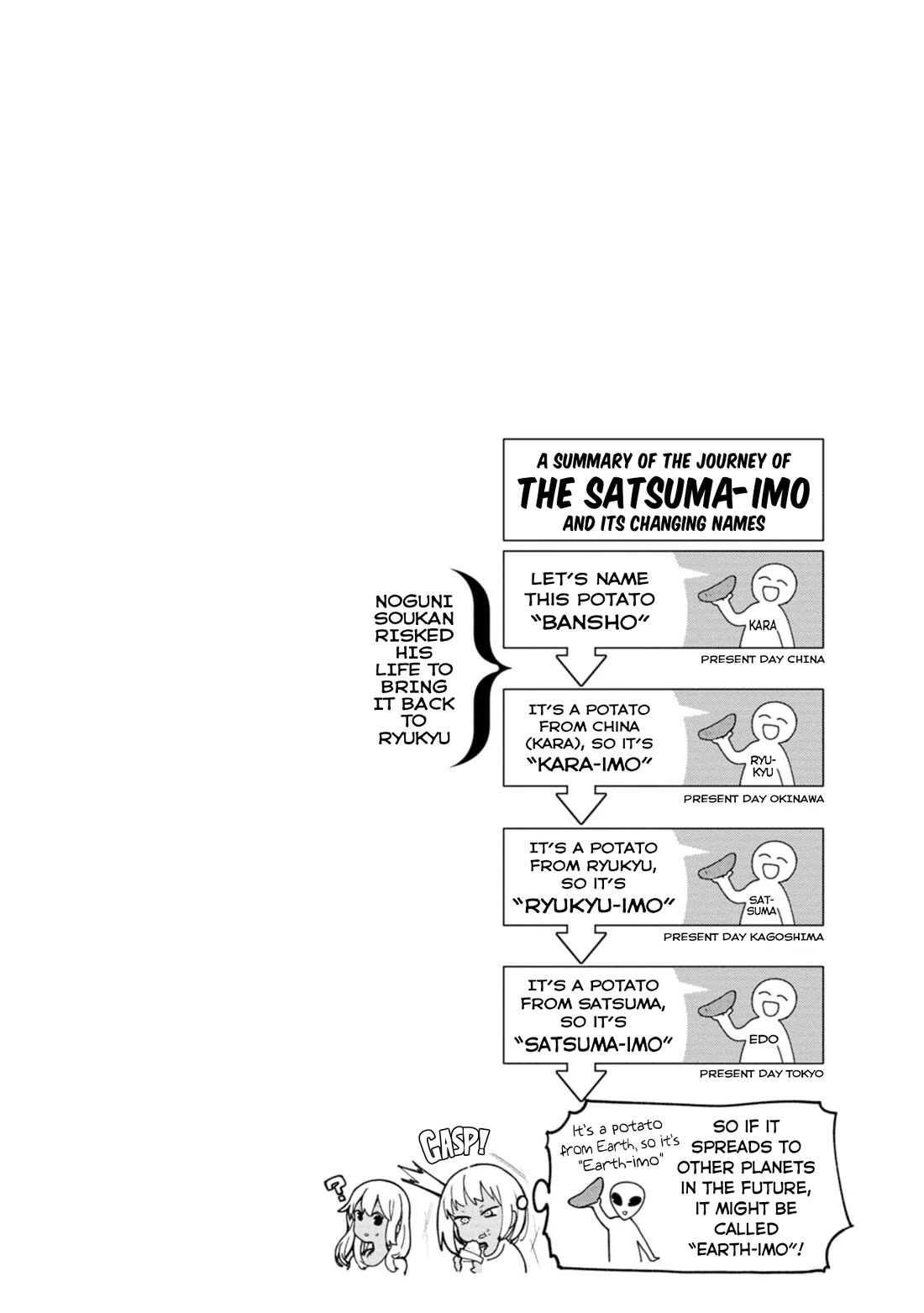 Okinawa de Suki ni Natta Ko ga Hougen Sugite Tsura Sugiru Chapter 52 page 16 - Chapter 52: Ryukyu Imo (Ryukyu Sweet Potato)