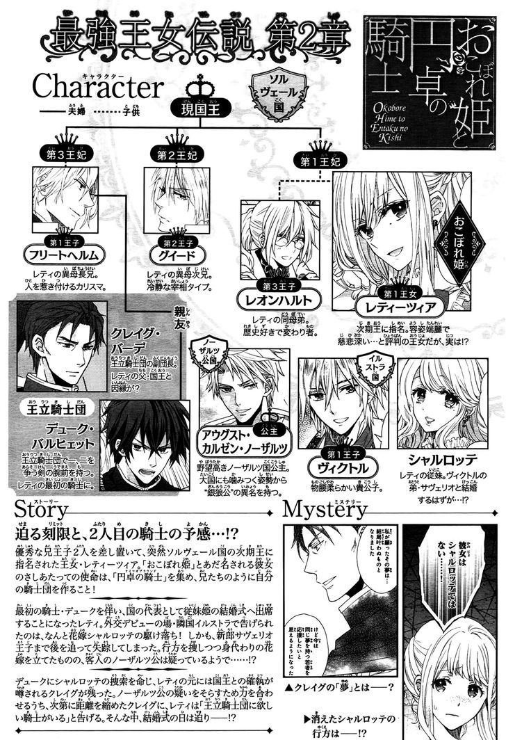 Okobore Hime to Entaku no Kishi Chapter 9 page 1 - Chapter 9