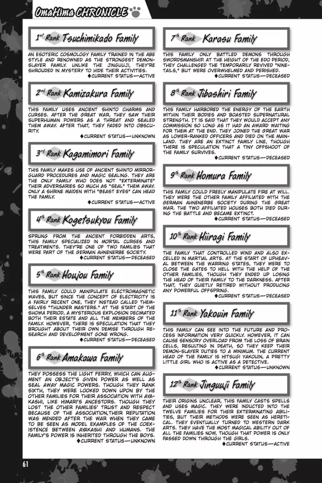 Omamori Himari Chapter 0.8 page 27 - Vol.0 Omamori Himari Super Guide: OmaHima Chronicle