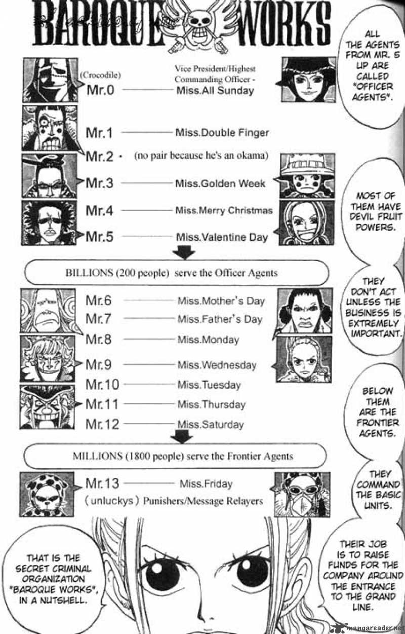 One Piece Chapter 155 page 16 - Chapter 155: "Pirate" Sir Crocodile