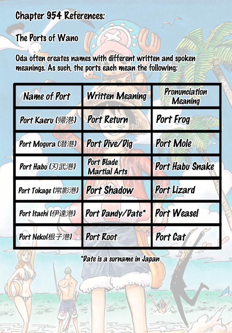 One Piece Chapter 954 page 13 - Chapter 954: Like Giving Wings to a Dragon