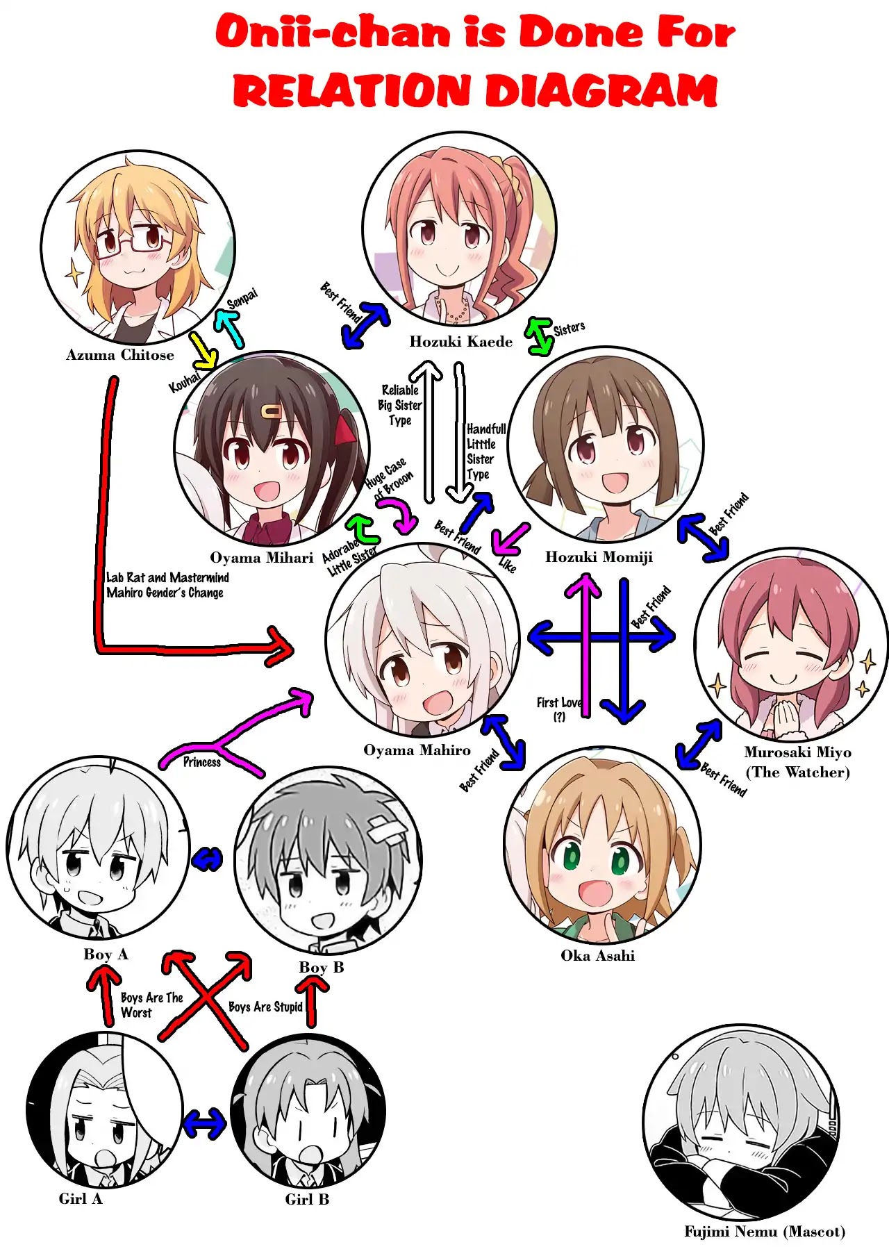 Onii-chan is done for Chapter 30.8 page 9 - Chapter 30.8: Asahi and Momiji