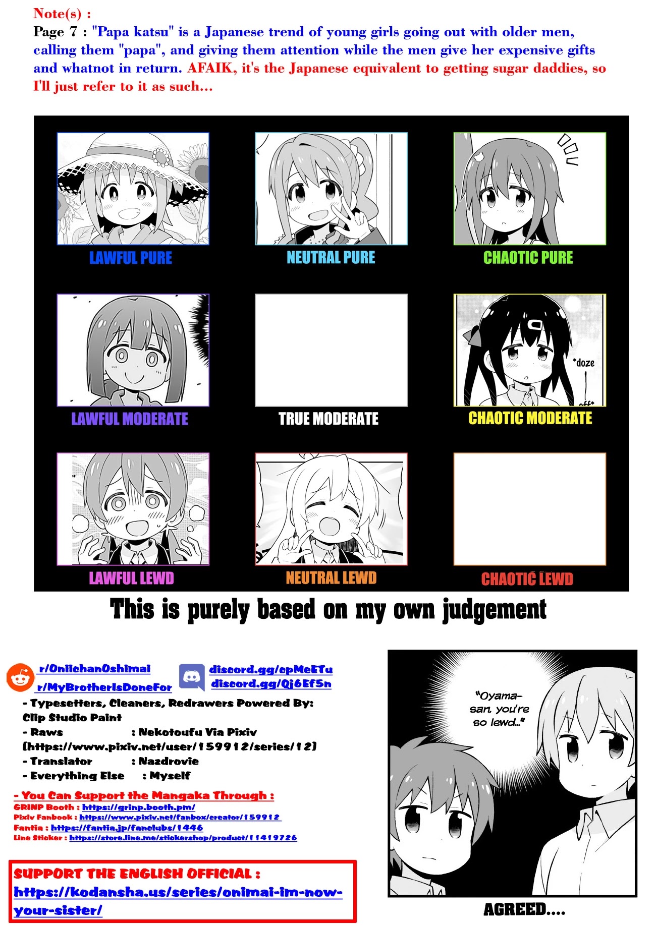 Onii-chan is done for Chapter 62 page 15 - Chapter 62: Mahiro and a 2nd Semester Debut