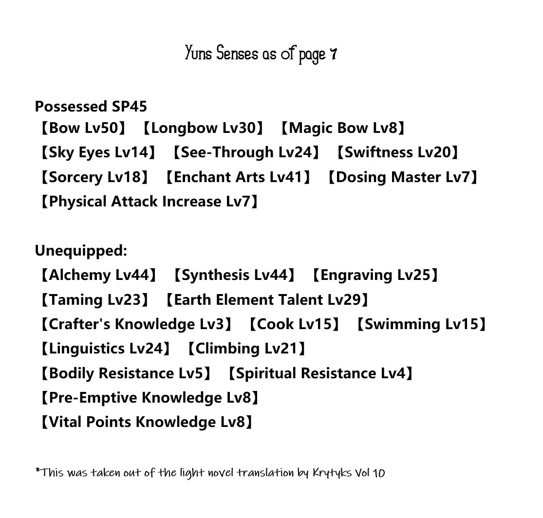 Only Sense Online Chapter 87 page 29 - Chapter 87: Security Quests and Socials