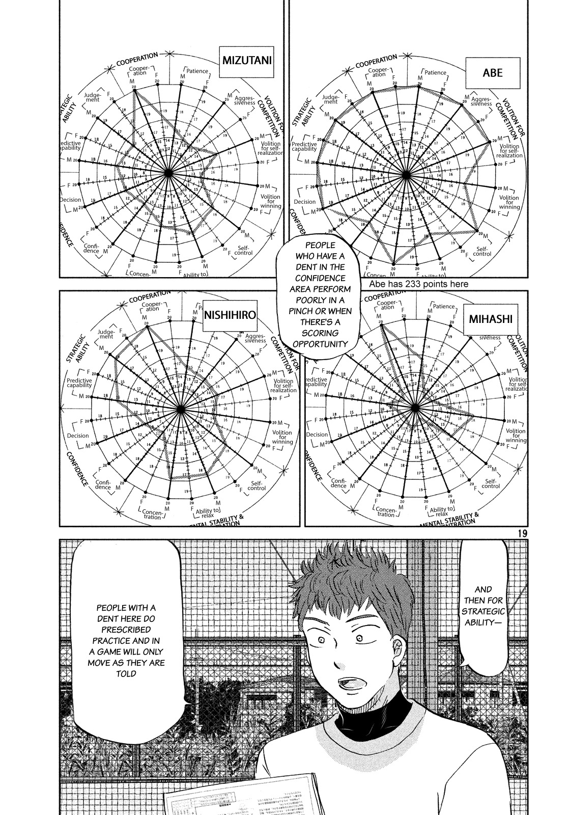 Ookiku Furikabutte Chapter 129 page 20 - Chapter 129: Mental training 2