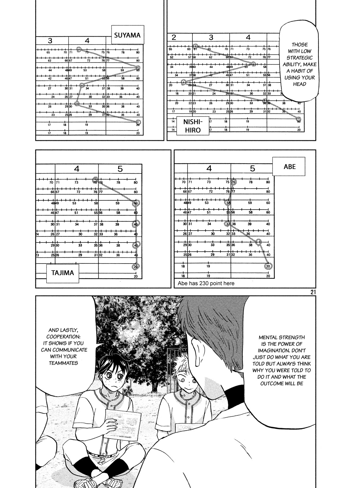 Ookiku Furikabutte Chapter 129 page 22 - Chapter 129: Mental training 2