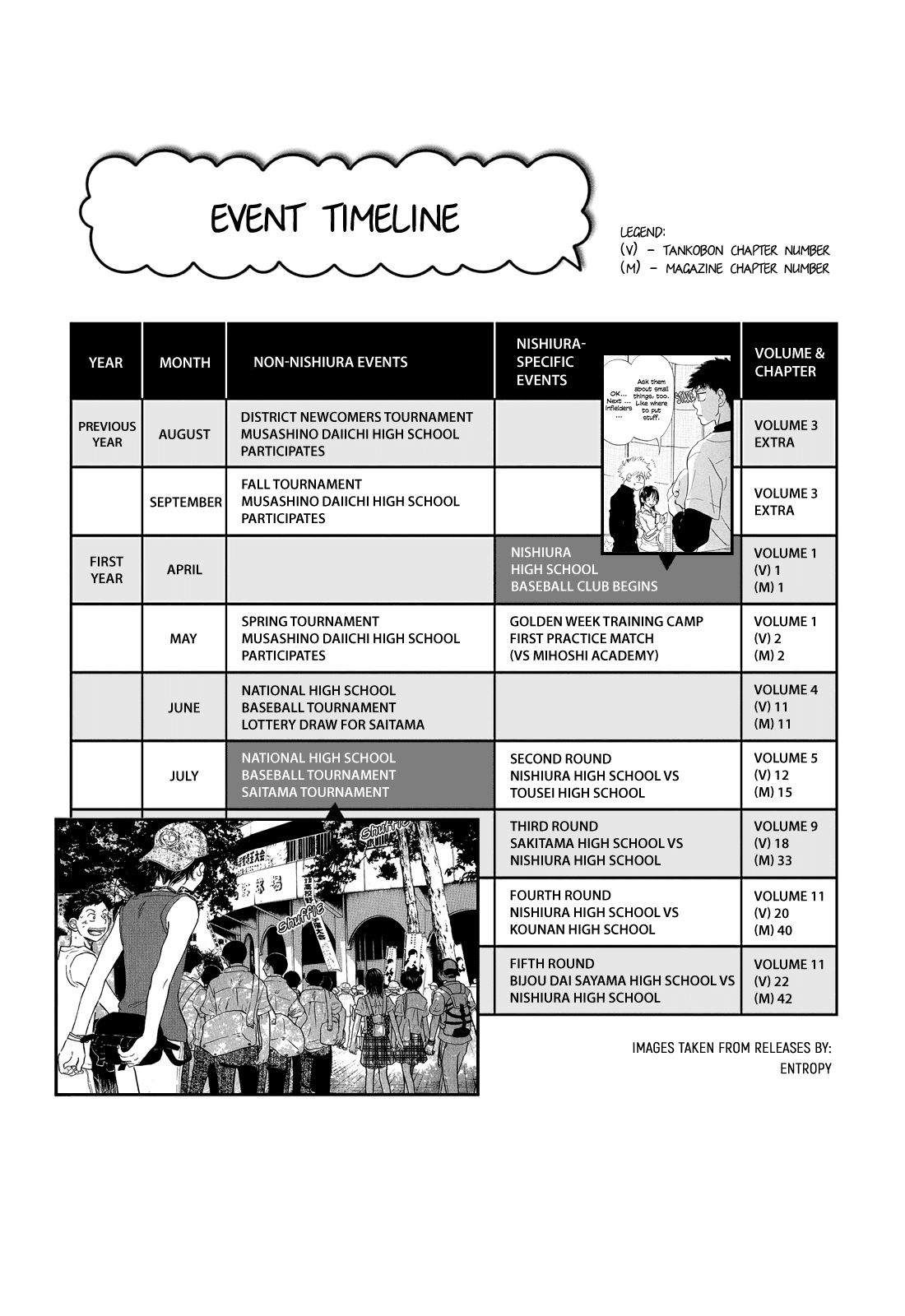 Ookiku Furikabutte Chapter 179 page 40 - Chapter 179: Spring (mag)