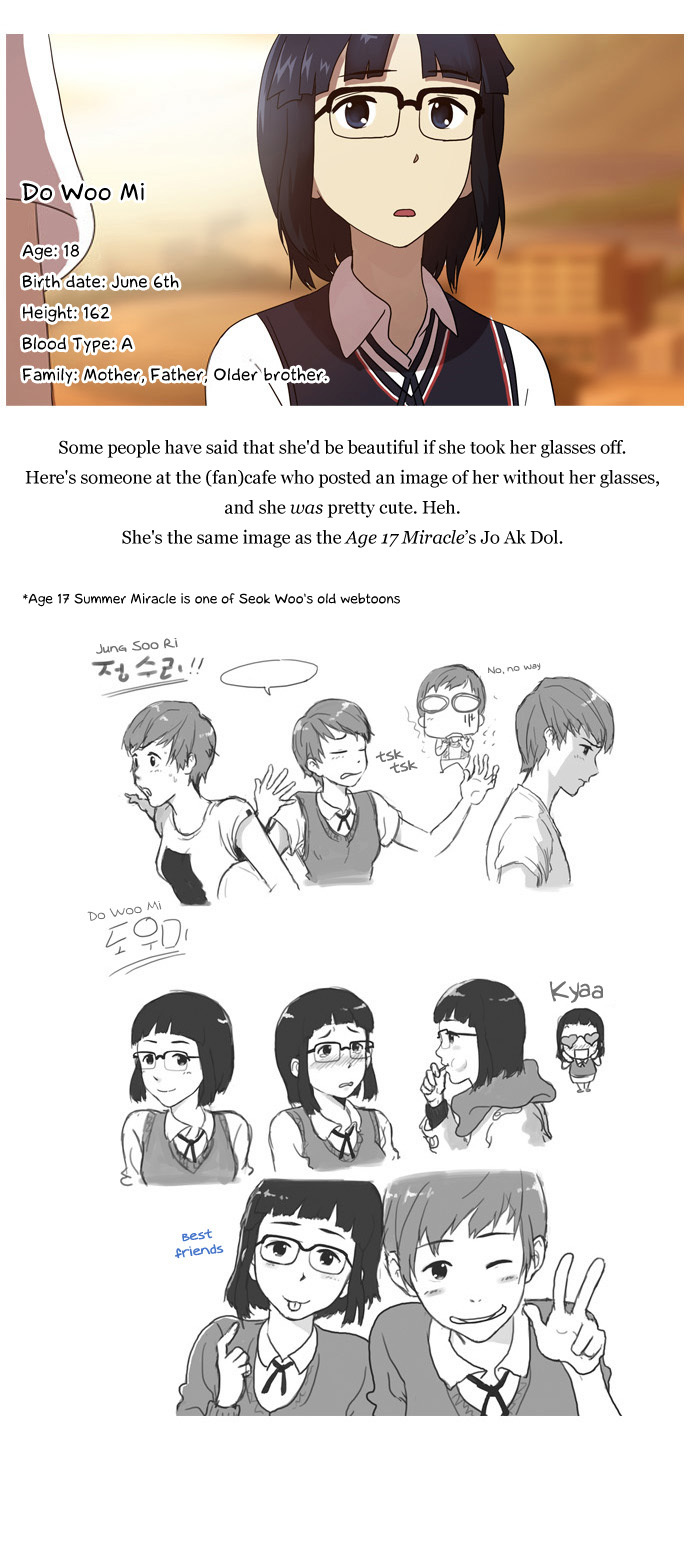 Orange Marmalade Chapter 24.5 page 5 - Chapter 24.5: [Special Chapter: Character Introduction; Initial Concept]
