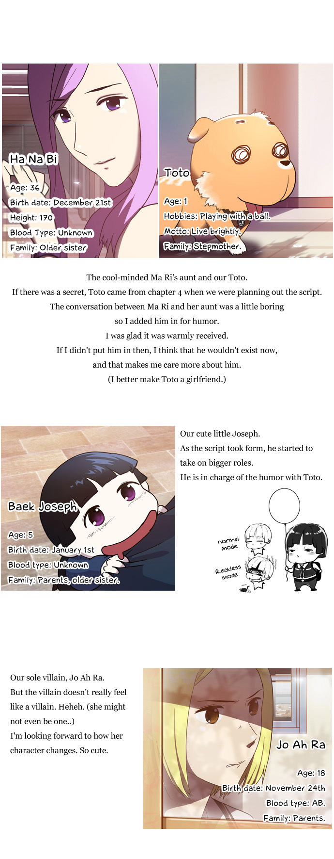 Orange Marmalade Chapter 24.5 page 6 - Chapter 24.5: [Special Chapter: Character Introduction; Initial Concept]