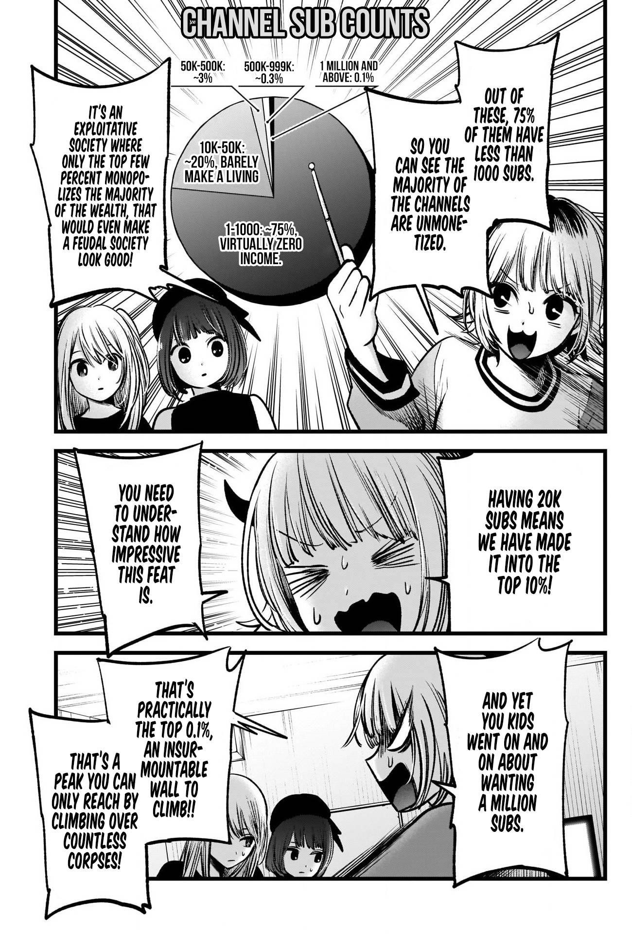 Oshi no Ko Chapter 69 page 3 - Chapter 69: Room Tour