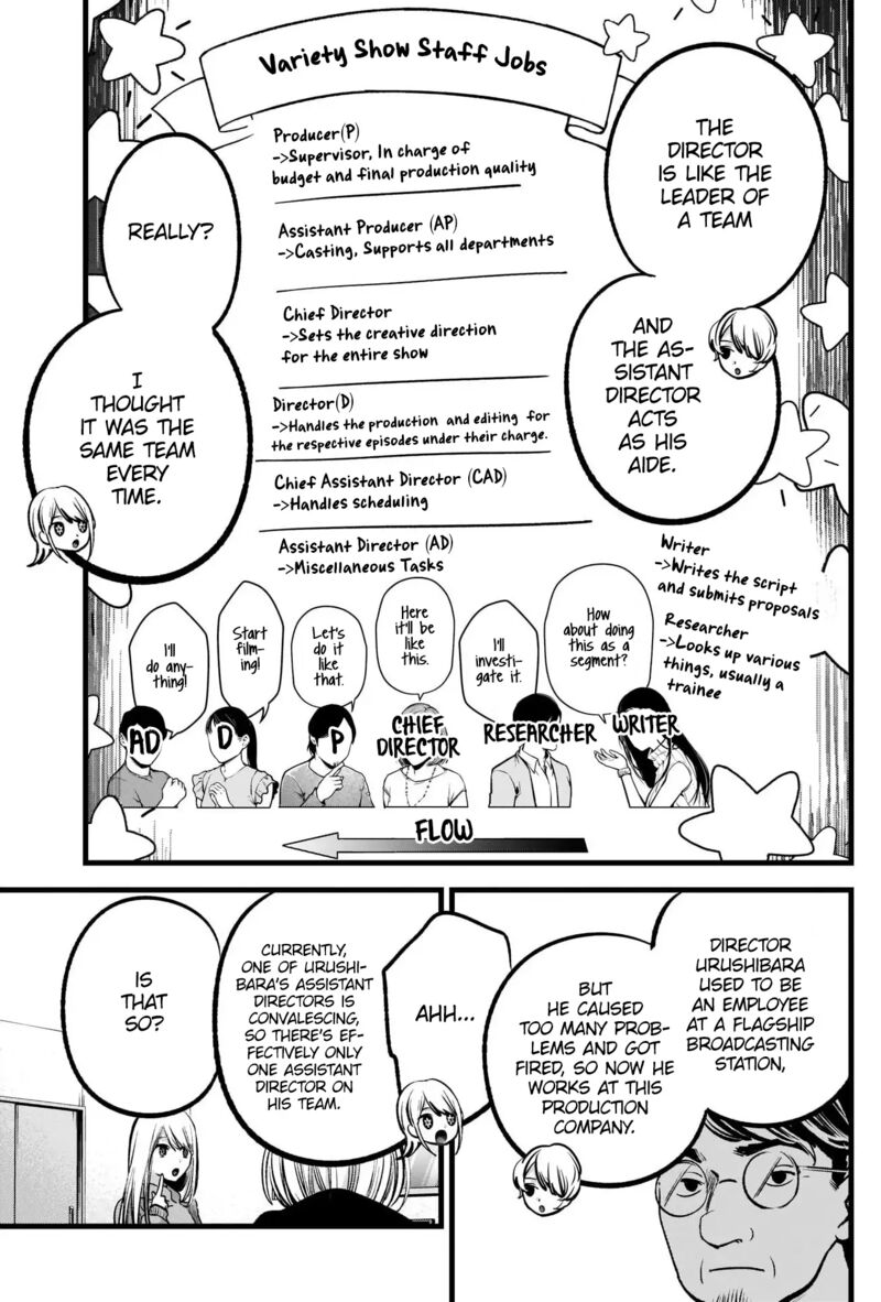 Oshi no Ko Chapter 86 page 7 - Chapter 86: AD