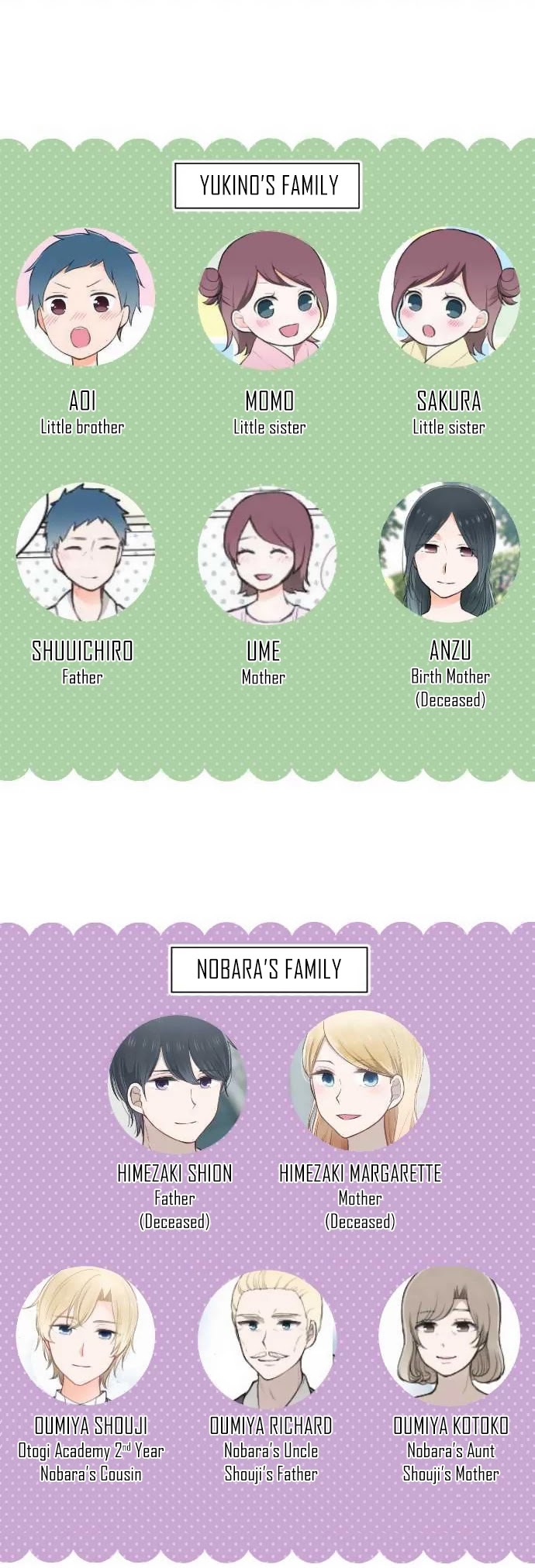 Ouji-sama Nante Iranai Chapter 182.5 page 4 - Chapter 182.5: The Ouji Family Tree 2