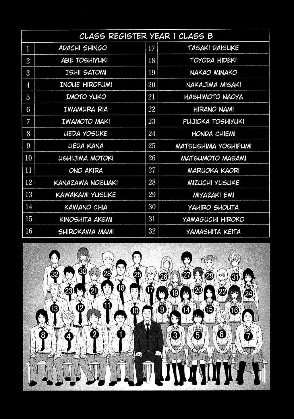 Ousama Game (RENDA Hitori) Chapter 1 page 6 - Chapter 1