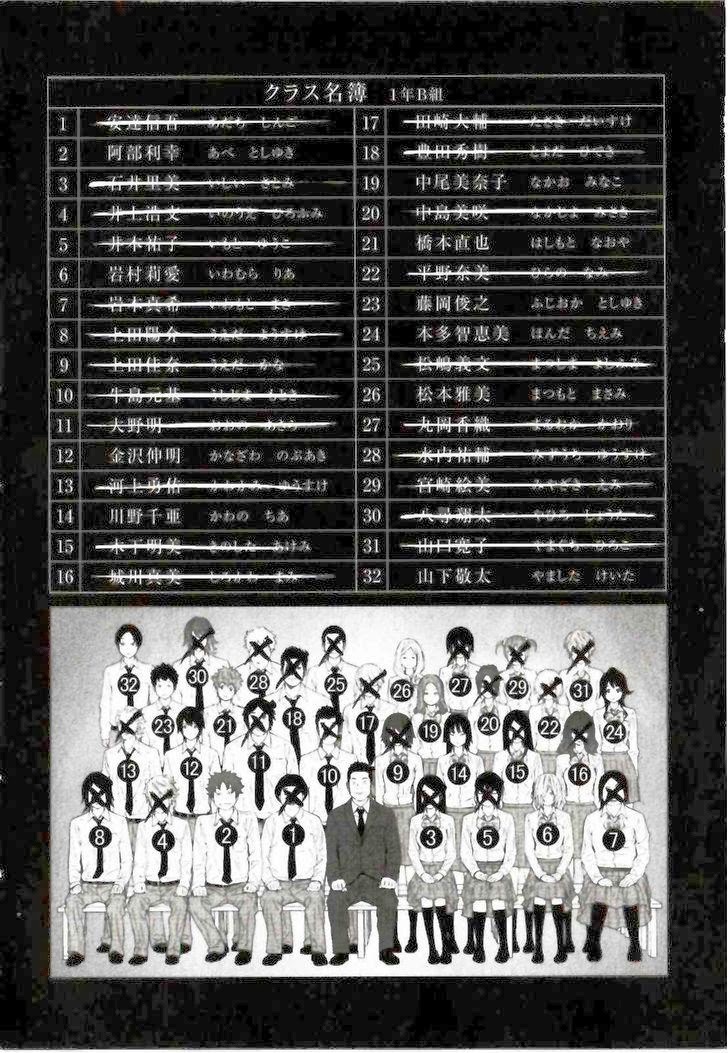 Ousama Game (RENDA Hitori) Chapter 21 page 6 - Chapter 21