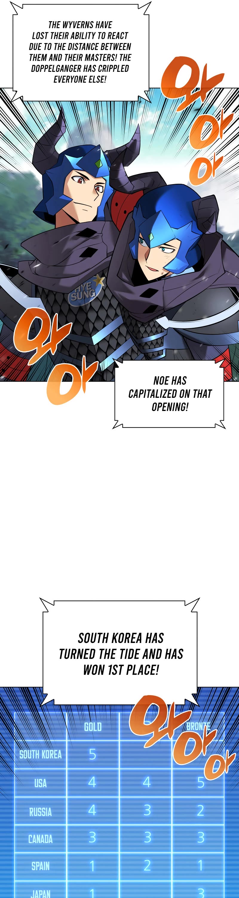 Overgeared (Team Argo) Chapter 222 page 77 - Chapter 222: Growth-type Humans