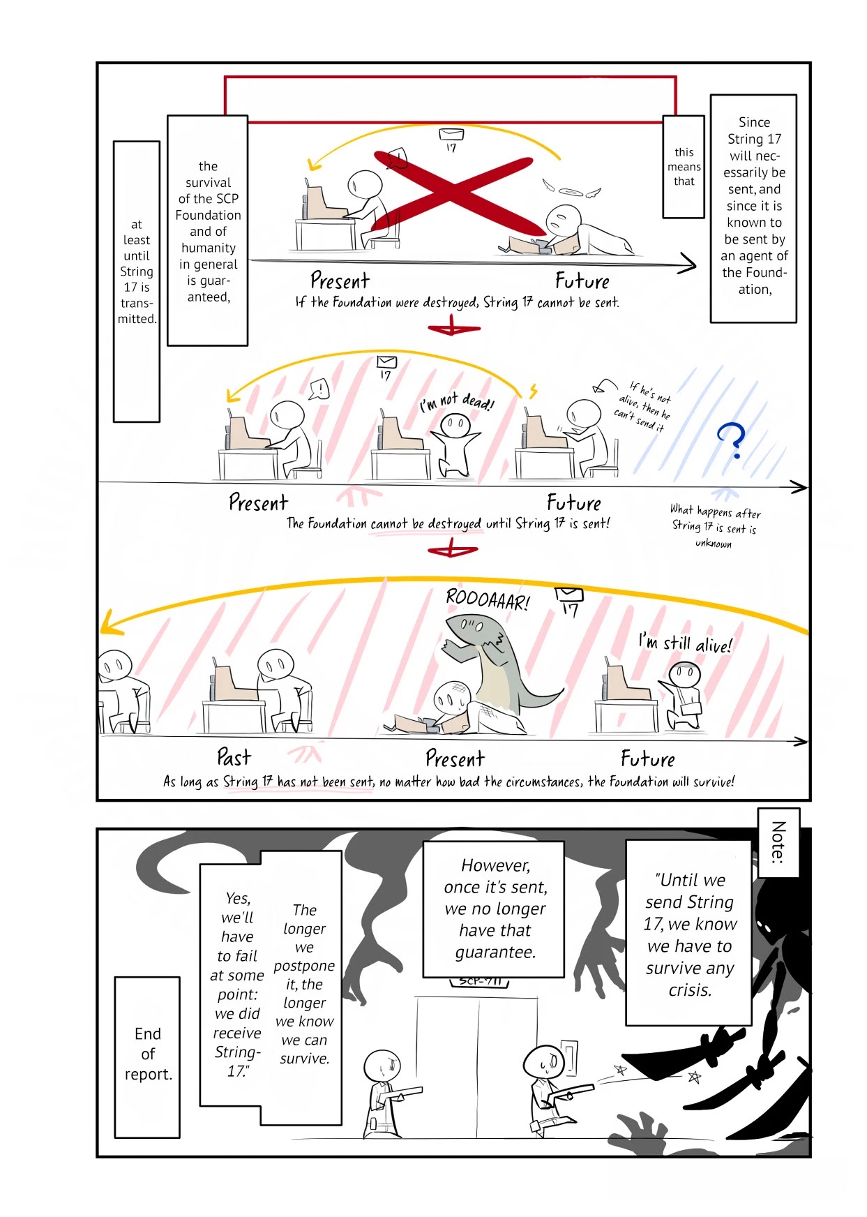 Oversimplified SCP Chapter 134 page 5 - Chapter 134: SCP-711