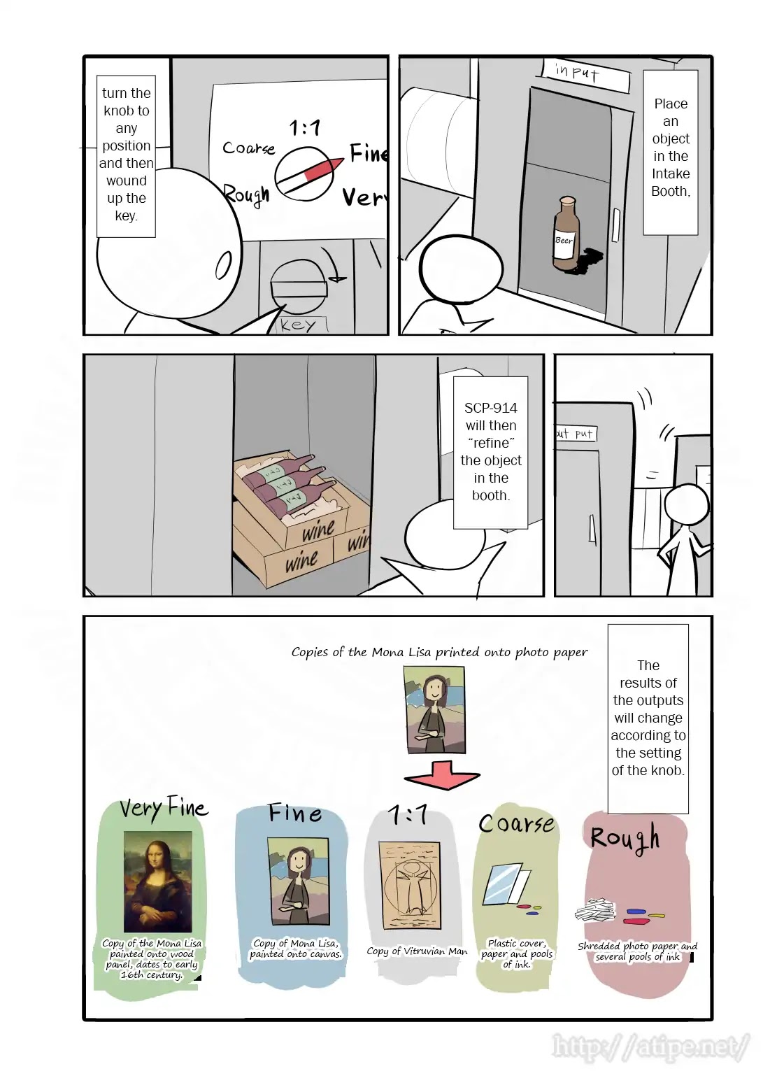 Oversimplified SCP Chapter 3 page 2 - Chapter 3: SCP-914 The Clockworks