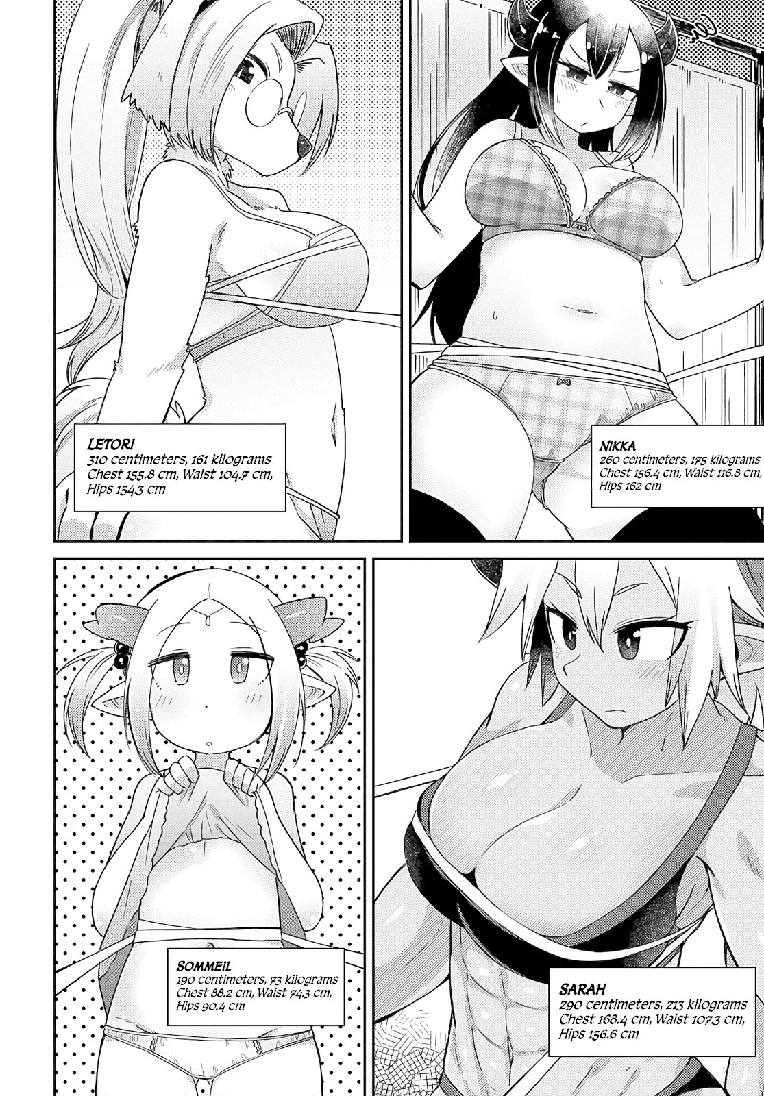 Oversized Sextet Chapter 4 page 16 - Chapter 4: The Giantess and Physical Assessments