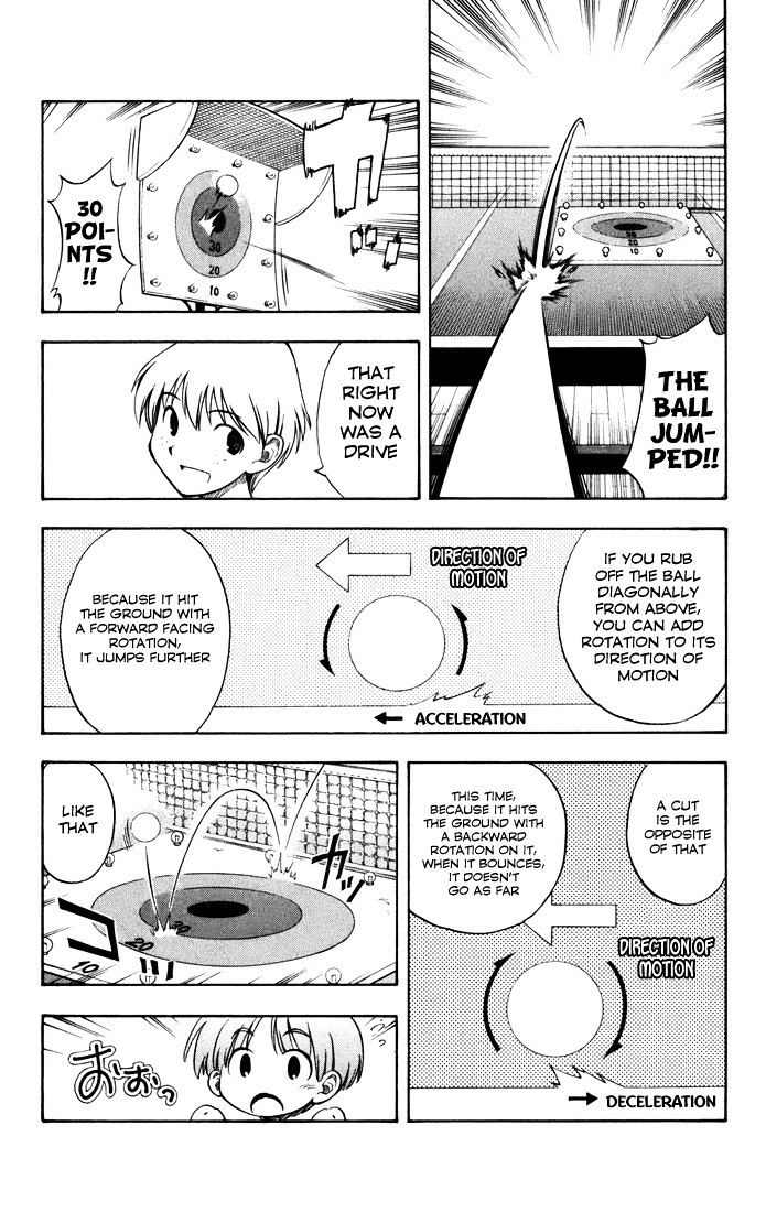 P2! - Let's Play Pingpong! Chapter 8 page 16 - Chapter 8 : STEP 8 - At the End of Spring