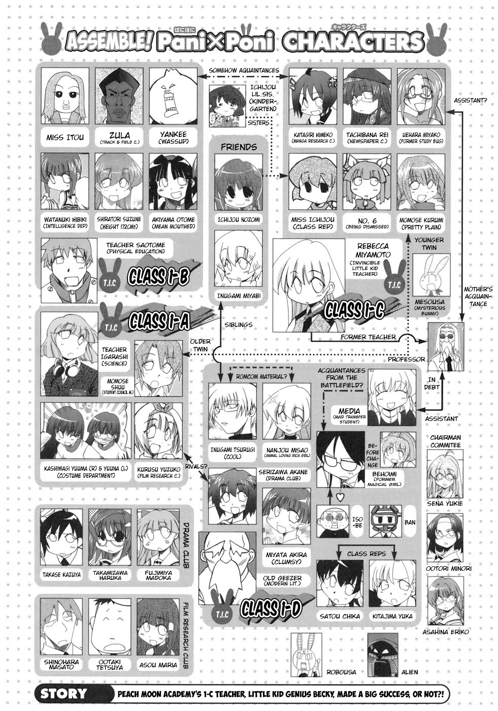 Pani Poni Chapter 135.5 page 5 - Chapter 135.5: {Short Extra Chapters / Interview / Cover}