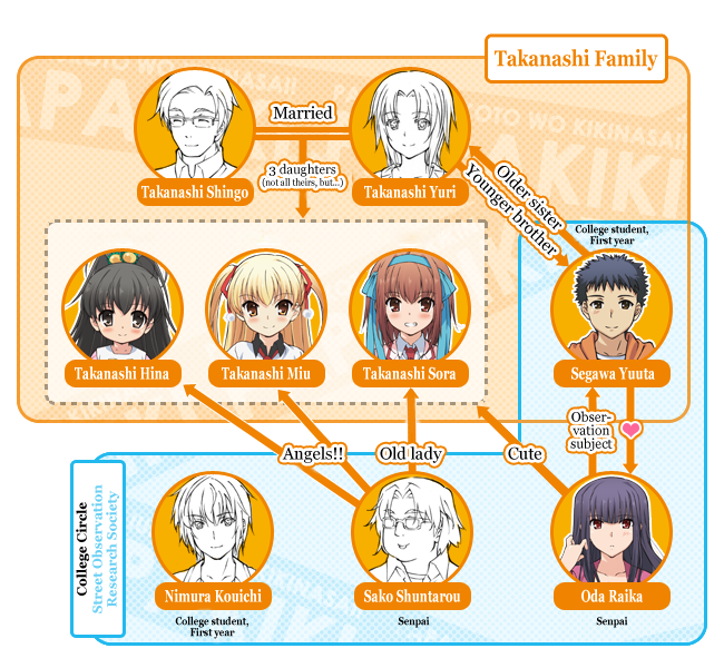 Papa no Iu Koto o Kikinasai! Chapter 3.5 page 4 - Chapter 3.5: Extras