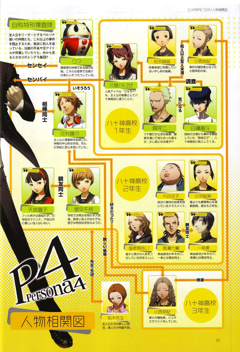 Persona 4 Chapter 3 page 42 - Chapter 3
