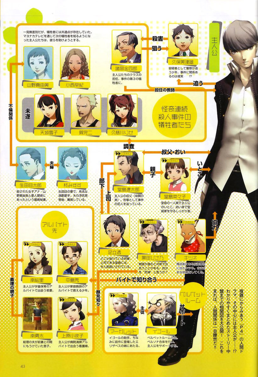 Persona 4 Chapter 3 page 43 - Chapter 3