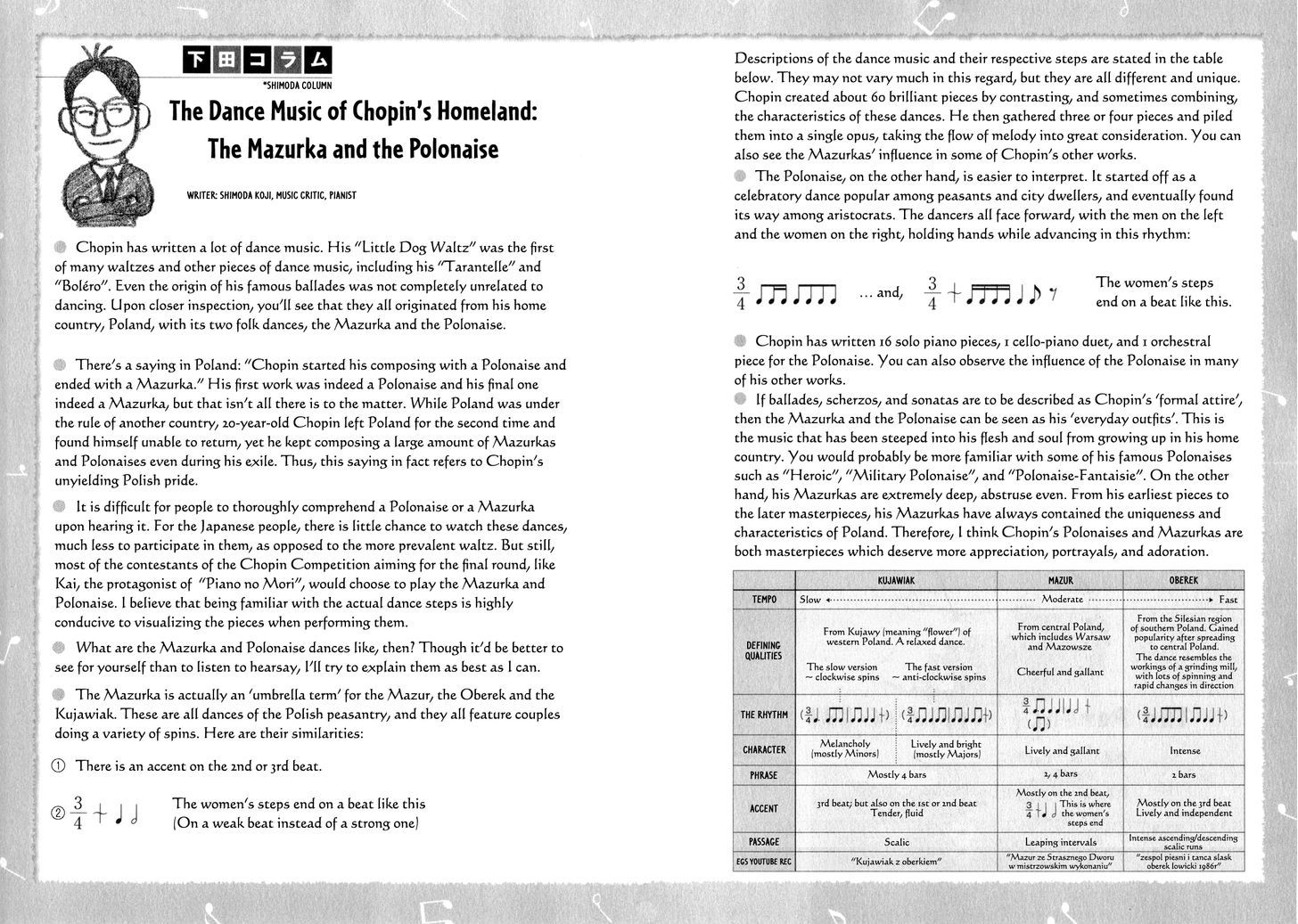 Piano no Mori Chapter 166 page 21 - Chapter 166 : Poland's Chopin!
