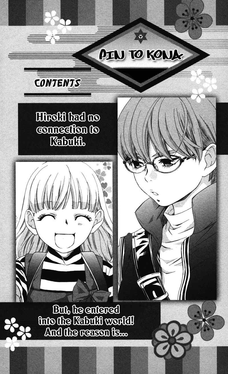 Pin to Kona Chapter 3.5 page 43 - Chapter 3.5