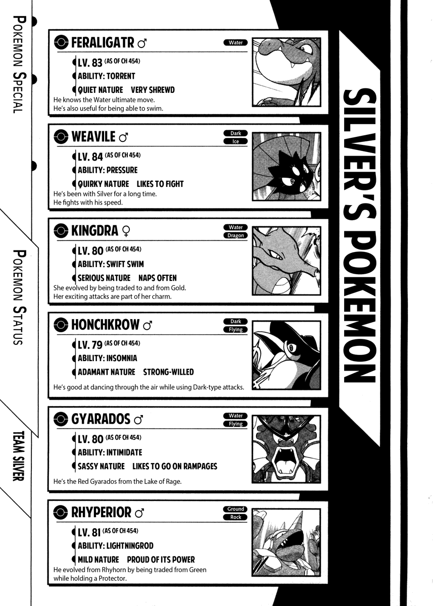 Pocket Monster Special Chapter 454 page 20 - Chapter 454: VS Arceus III