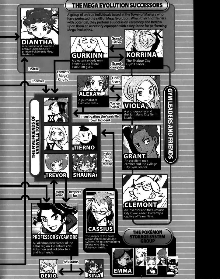 Pocket Monsters SPECIAL XY Chapter 22 page 4 - Chapter 22: Quilladin Stands
