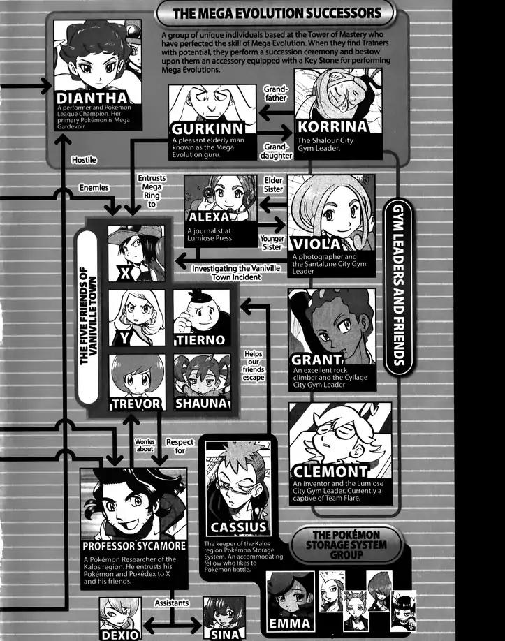 Pocket Monsters SPECIAL XY Chapter 25 page 3 - Chapter 25: Flabébé Blooms