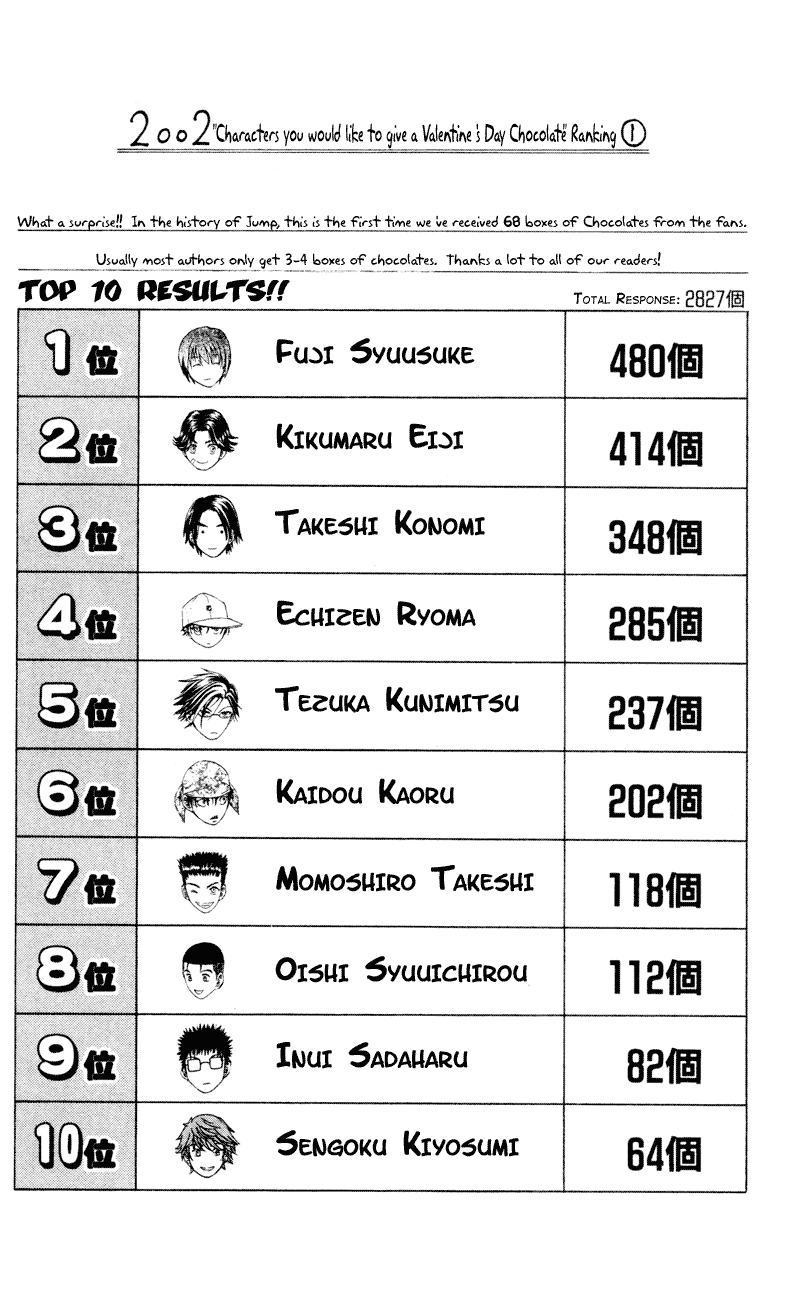 Prince of Tennis Chapter 117 page 19 - Chapter 117: Challenging Spirit