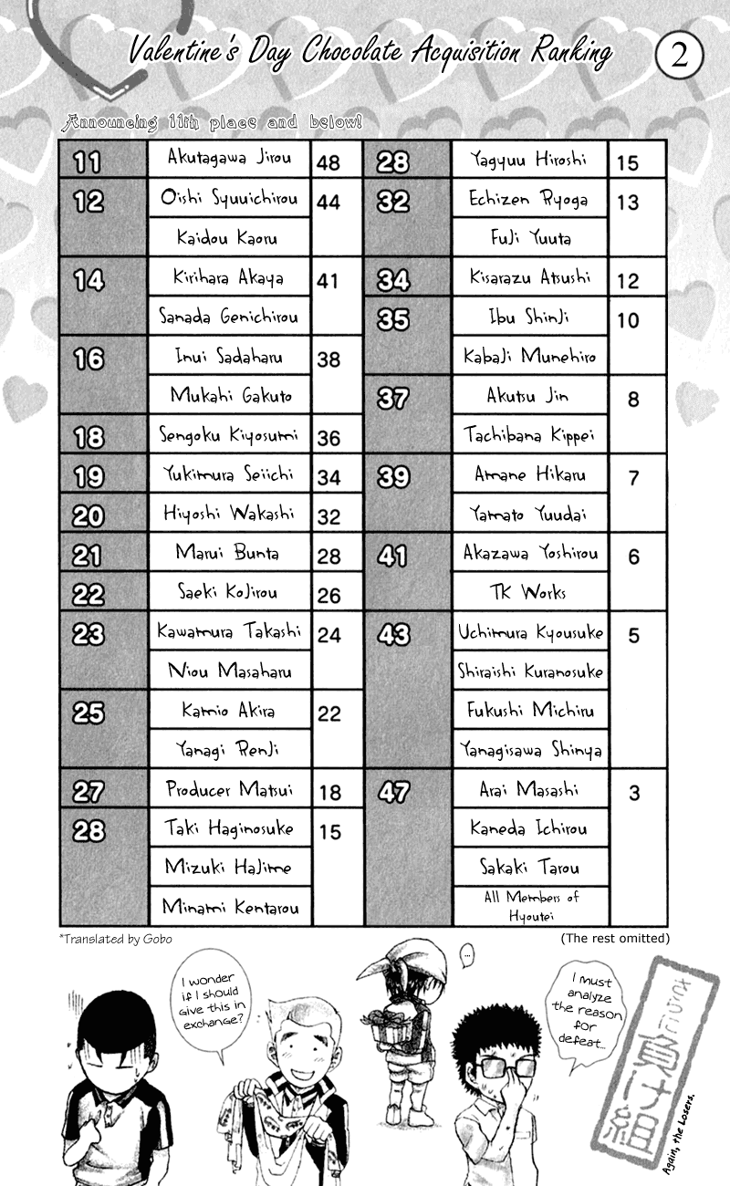 Prince of Tennis Chapter 249 page 19 - Chapter 249: Return Of Tezuka