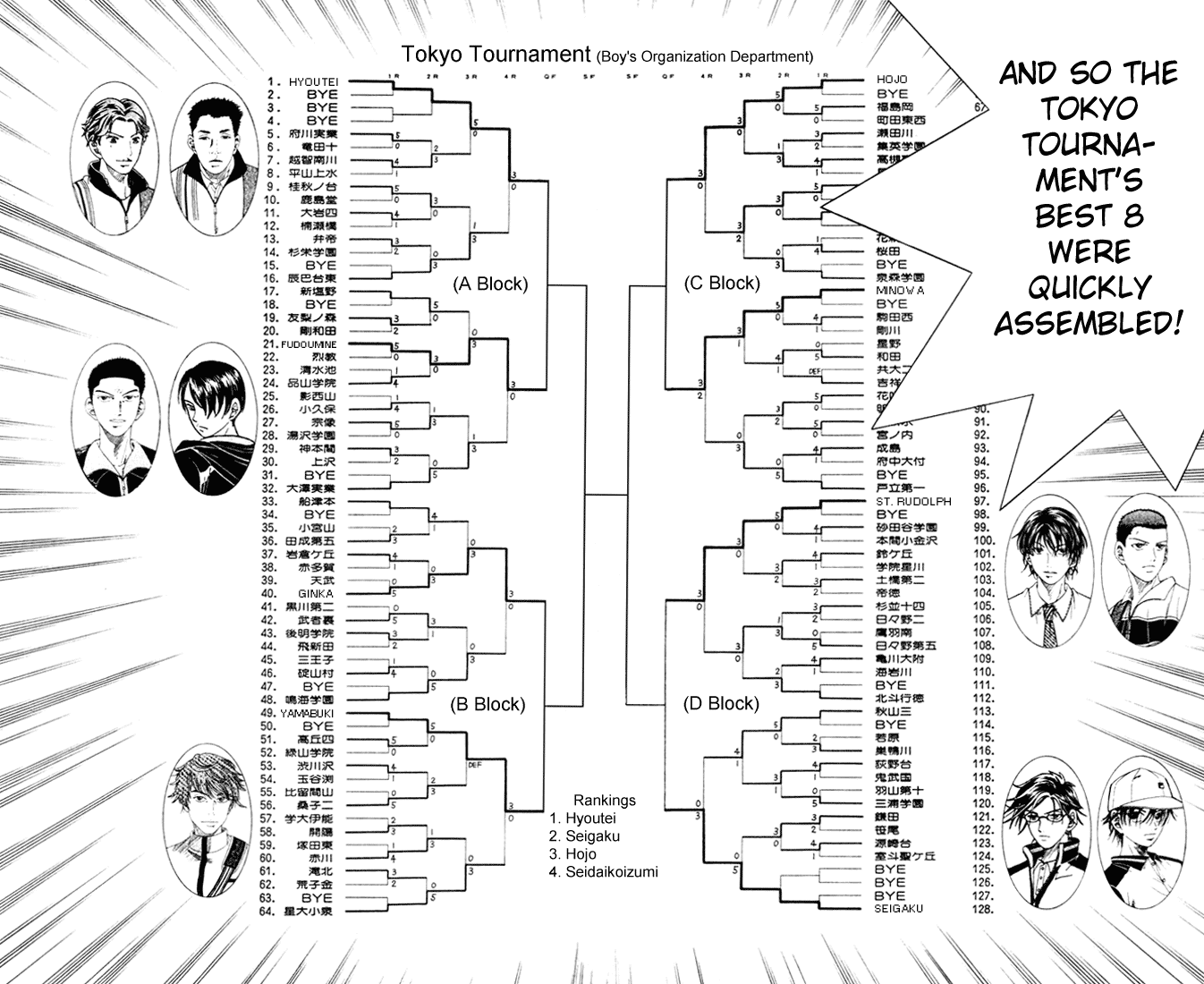 Prince of Tennis Chapter 52 page 18 - Chapter 52: Best 8 Assembled!