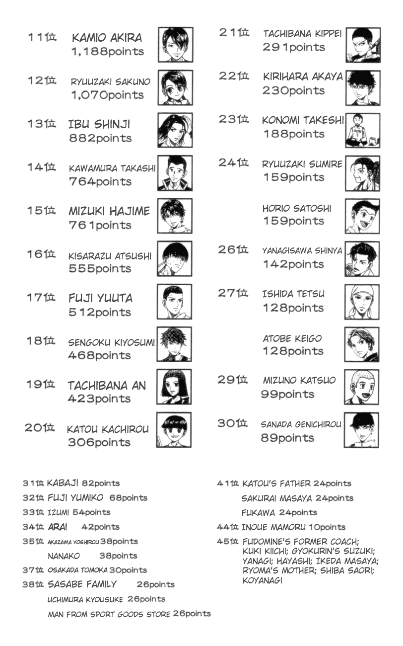 Prince of Tennis Chapter 83 page 3 - Chapter 83: For the Sake of Tomorrow...!!
