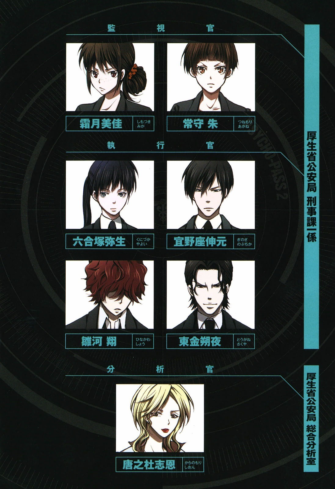Psycho-Pass 2 Chapter 5 page 5 - Chapter 5