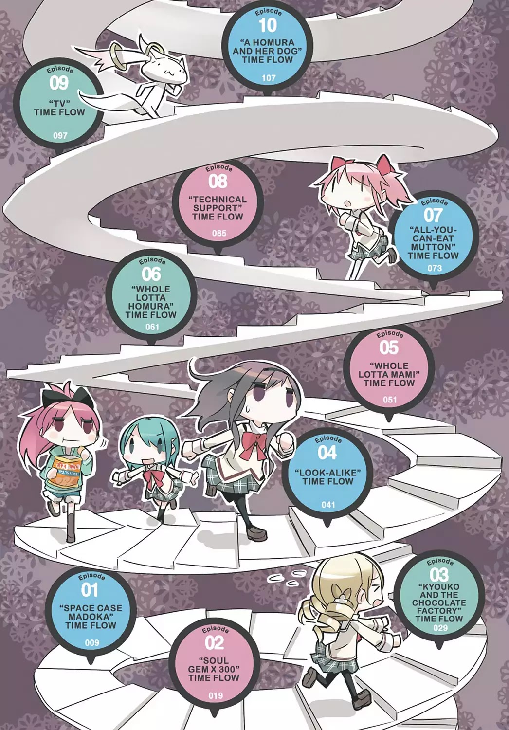 Puella Magi Homura Tamura ~Parallel Worlds Do Not Remain Parallel Forever~ Chapter 1 page 4 - Chapter 1: Vol.1 Episode 1: "Space Case Madoka" Time Flow