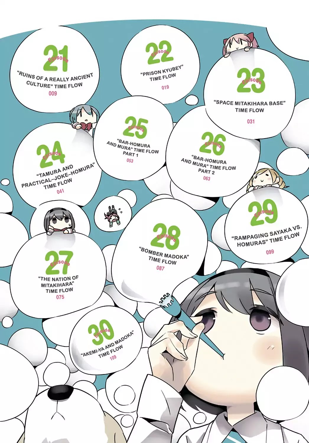 Puella Magi Homura Tamura ~Parallel Worlds Do Not Remain Parallel Forever~ Chapter 21 page 4 - Chapter 21: Vol.3 Episode 21: "Ruins of a Really Ancient Culture" Time Flow