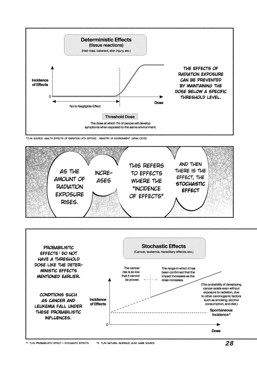 Radiation House Chapter 90 page 27 - Chapter 90: Paper crane of Hope (4)