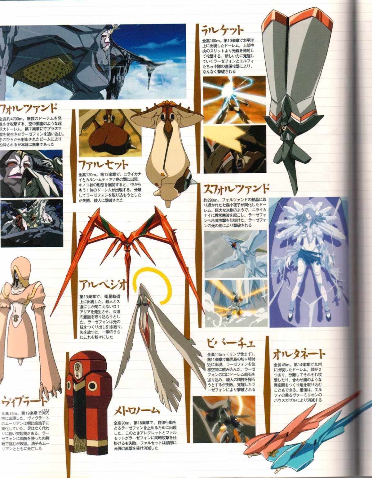 Rahxephon Bible Chapter 0.2 page 19 - Chapter 0 v2