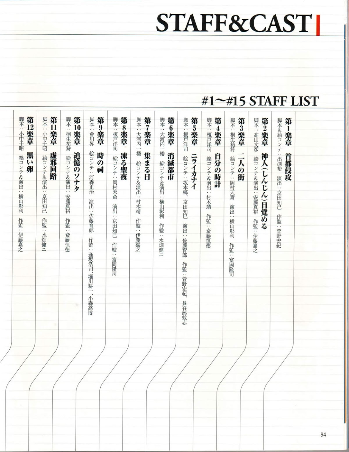 Rahxephon Bible Chapter 0.2 page 44 - Chapter 0 v2