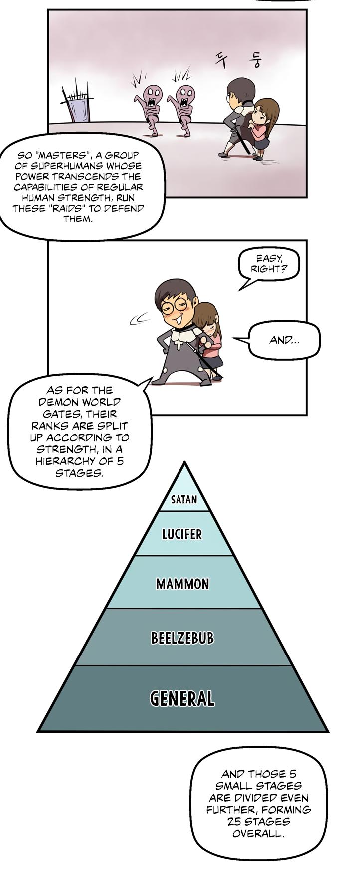 Raid Chapter 0.5 page 5 - Chapter 0.5: Raid User's Guide, Demon World Gate