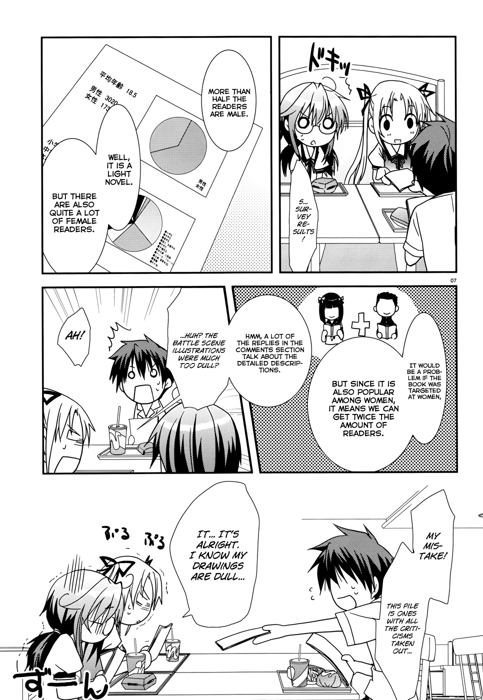 Ranobe no Hen! Chapter 9.2 page 7 - Chapter 9 v2 : After School Light Novel-Meister