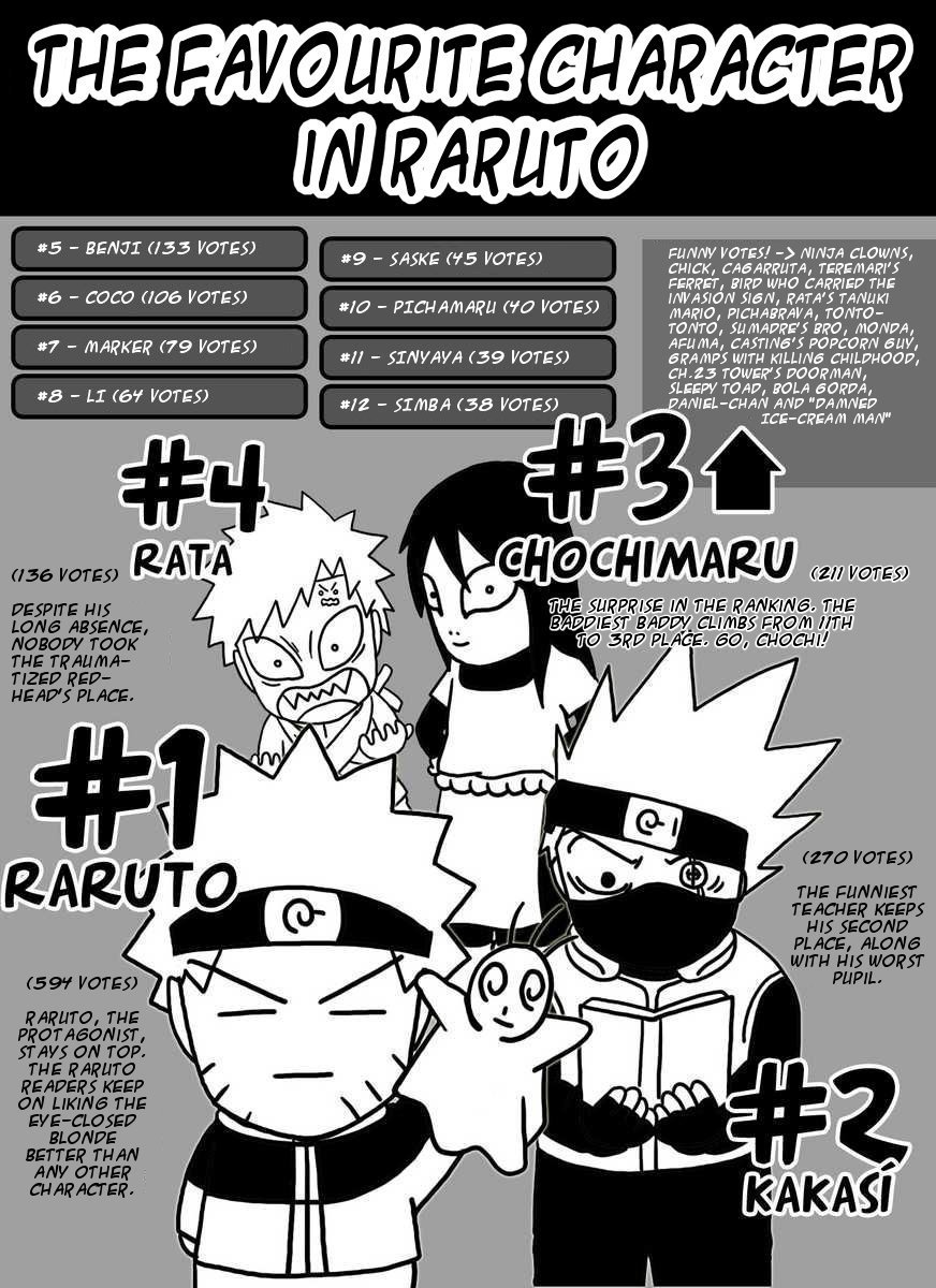 Raruto Chapter 36.2 page 1 - Chapter 36 v2 : Finale [End]