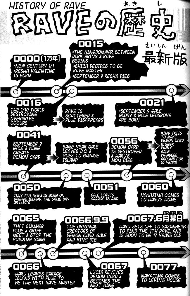 Rave Master Chapter 116 page 1 - Chapter 116: compensation for life