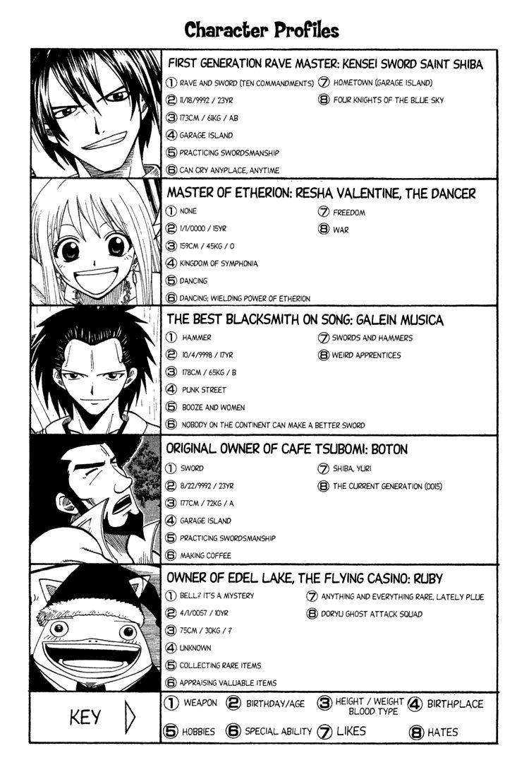 Rave Master Chapter 79 page 21 - Chapter 79